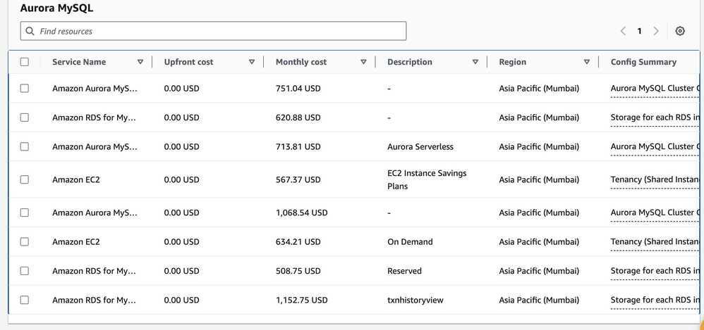 Different MySQL Comparisons